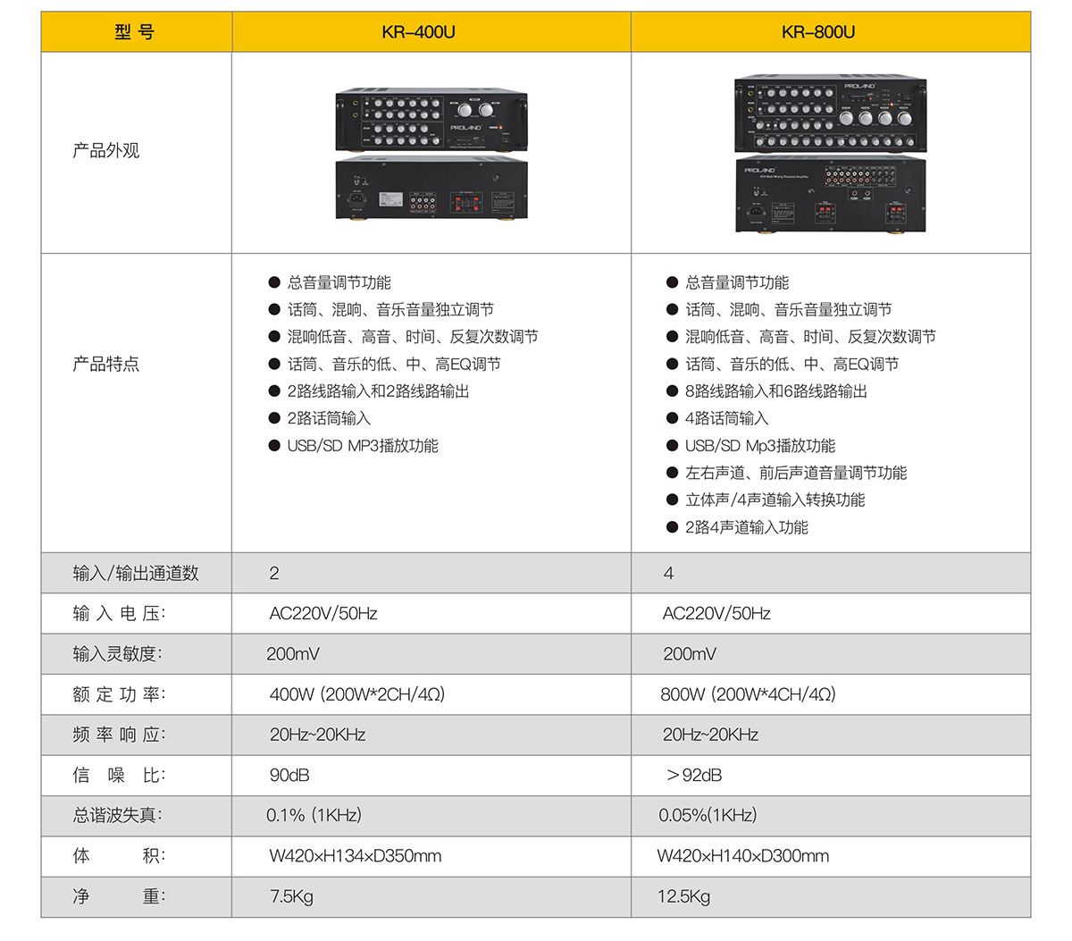 普羅蘭KR系列功放