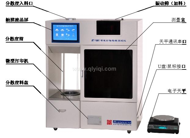 MZ-ZH1001智能粉體綜合特性測(cè)試儀,MZ-ZH1001,粉體綜合特性測(cè)定儀,粉體特性測(cè)試儀